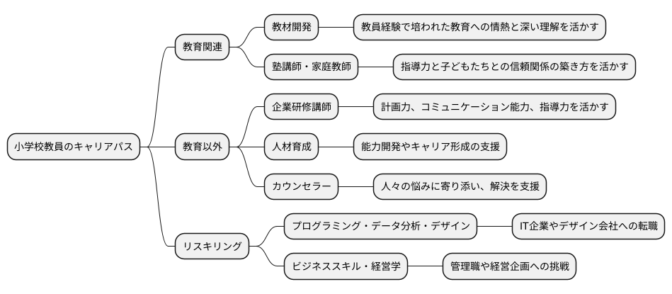 リスキリングの可能性