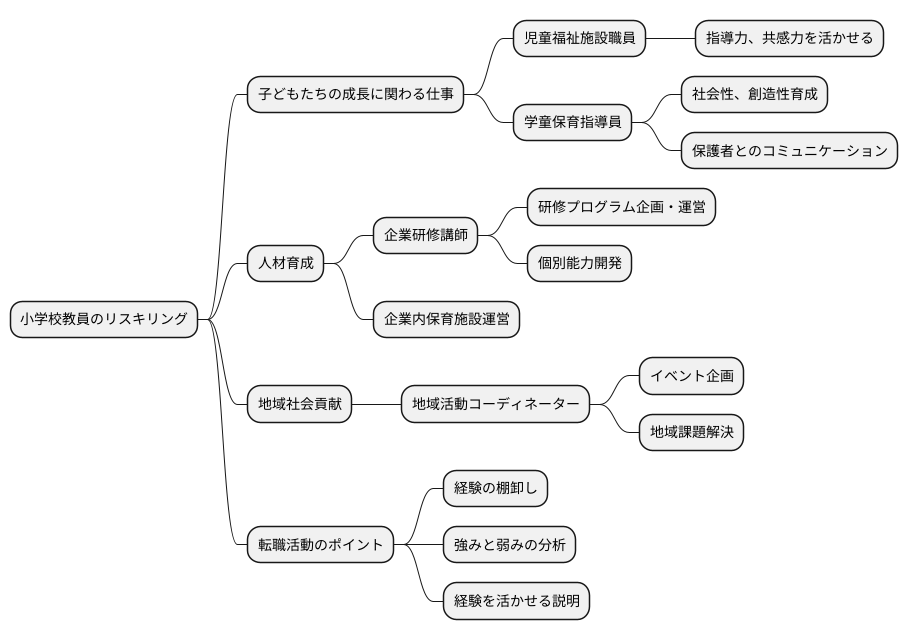新たなキャリアパス