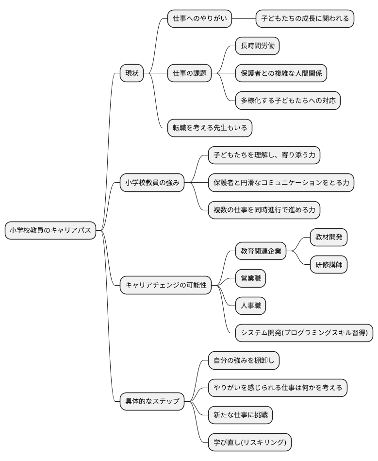 まとめ