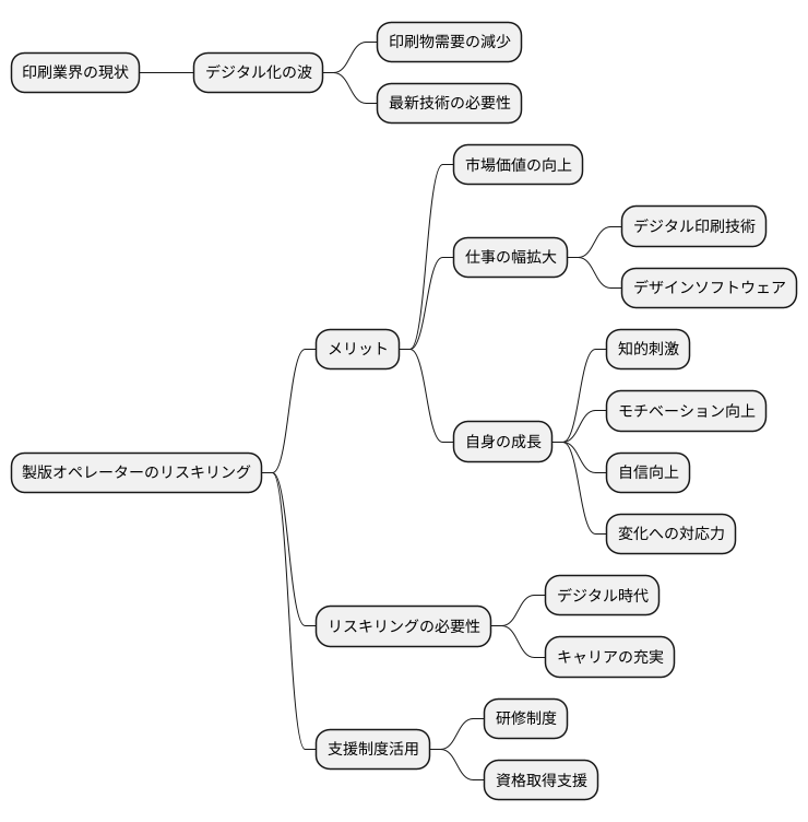 リスキリングの重要性