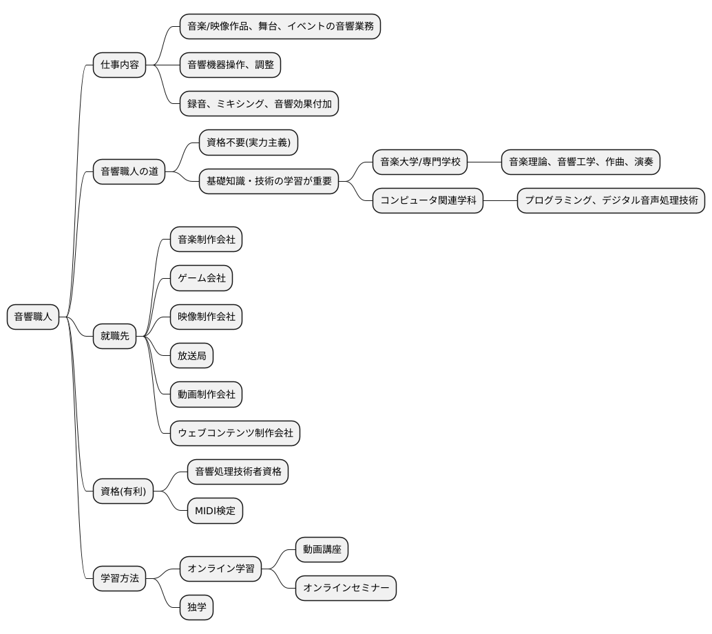 音響職人になるには