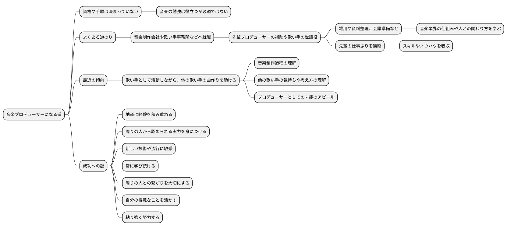 なるための道筋