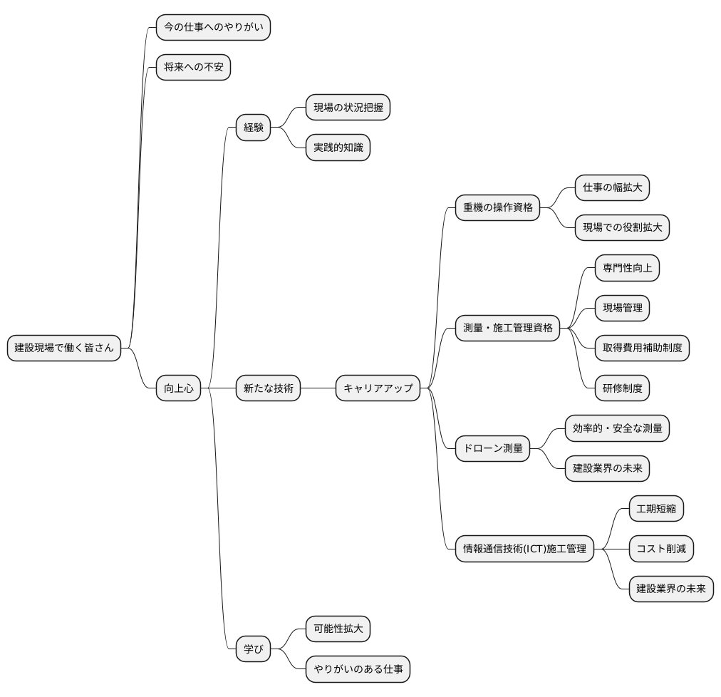 リスキリングの可能性