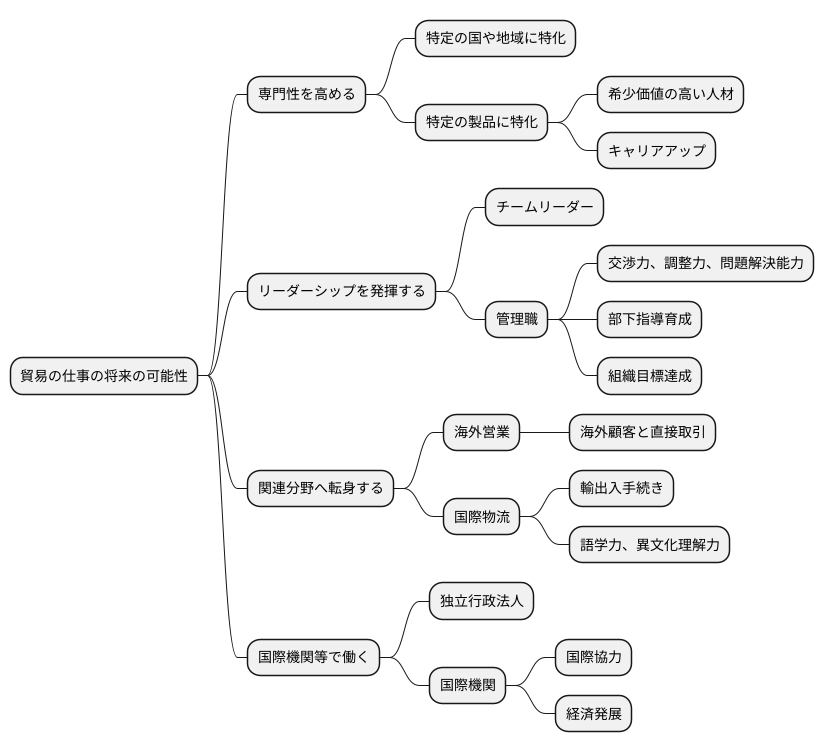 貿易担当のキャリアパス