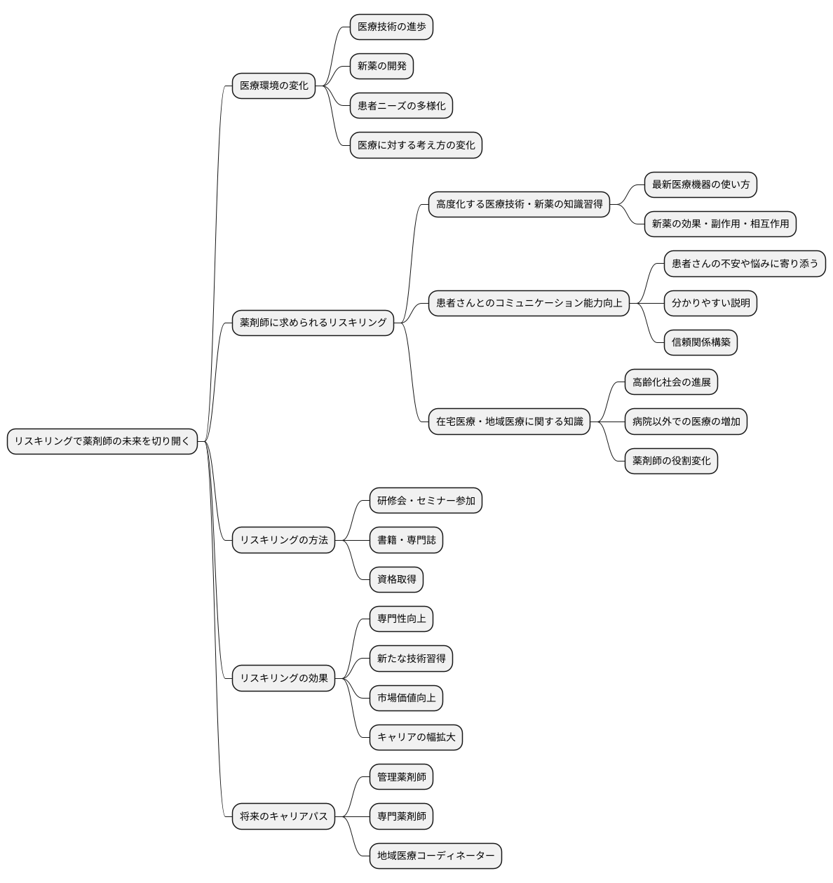 リスキリングの必要性