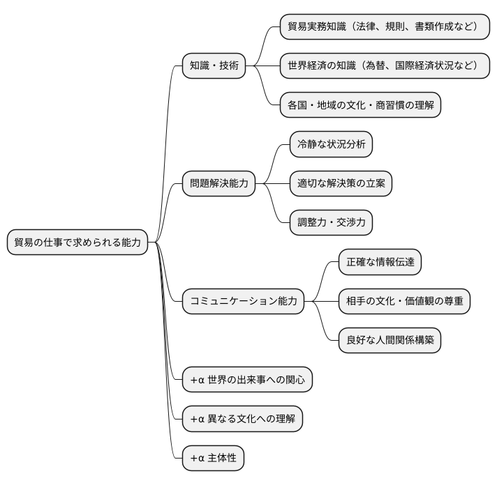 求められる人材になるために