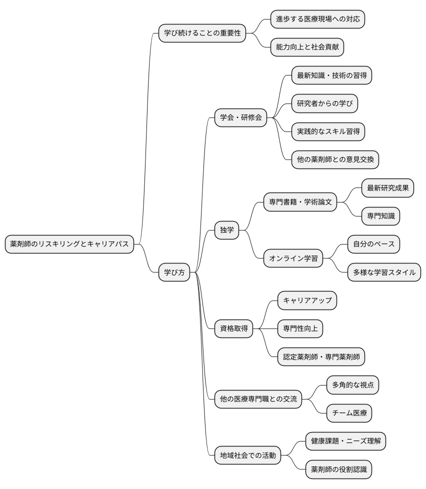 具体的なリスキリングの方法
