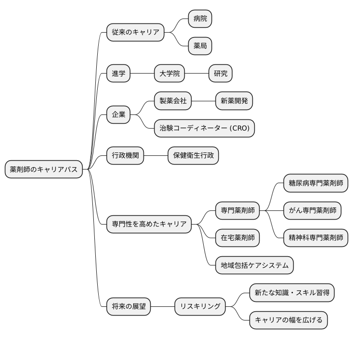 これからの薬剤師のキャリアパス