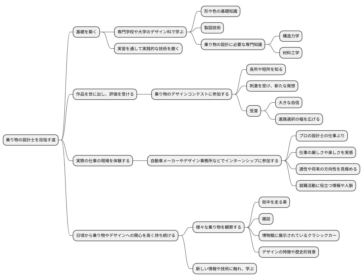 目指す人のための準備