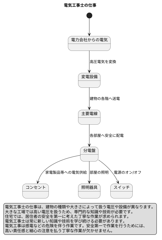 電気工事士の仕事とは