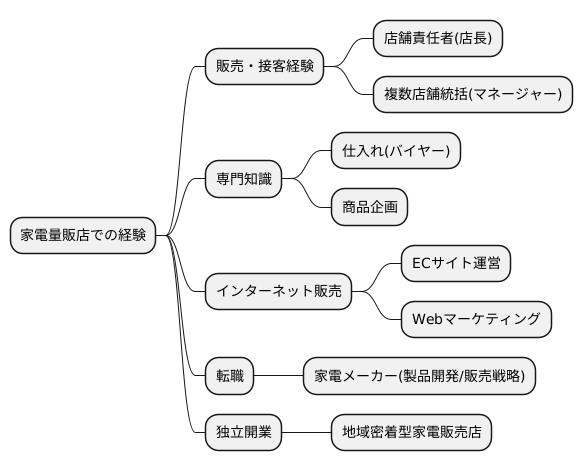 キャリアパス