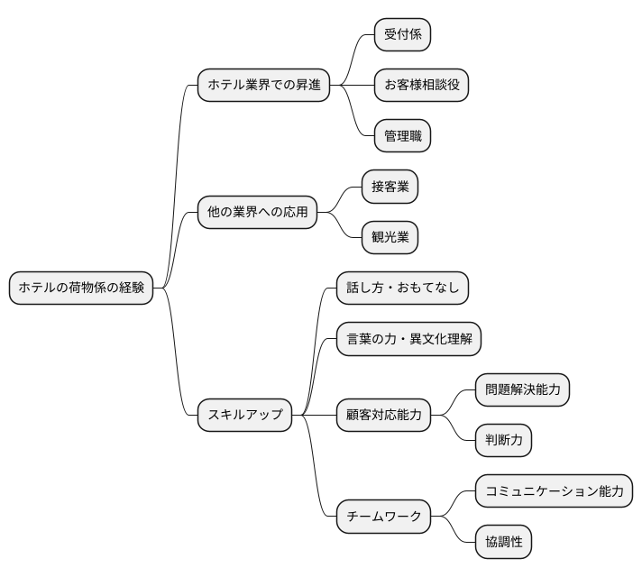 キャリアアップの道筋