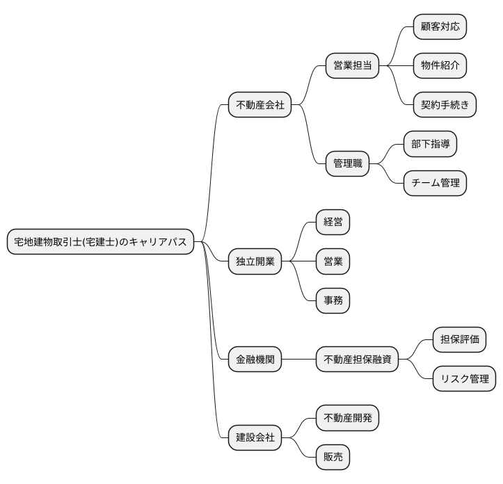 キャリアパス
