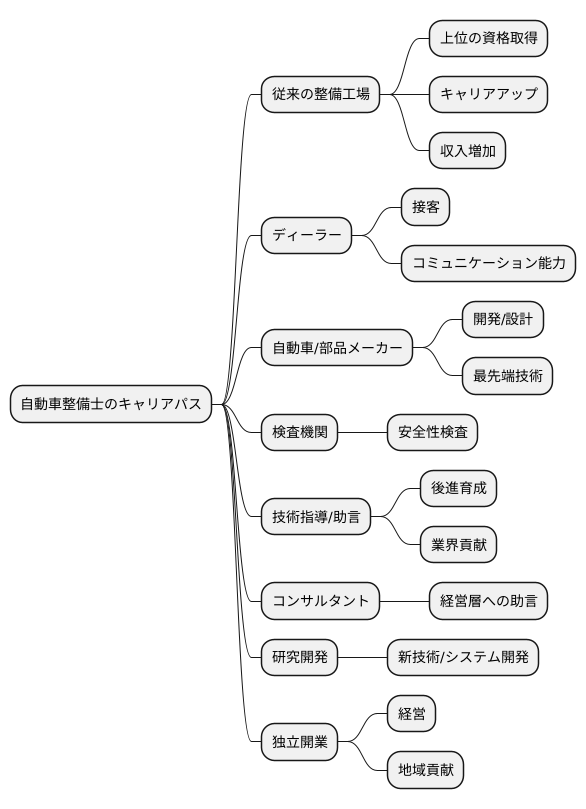 キャリアパスの多様化