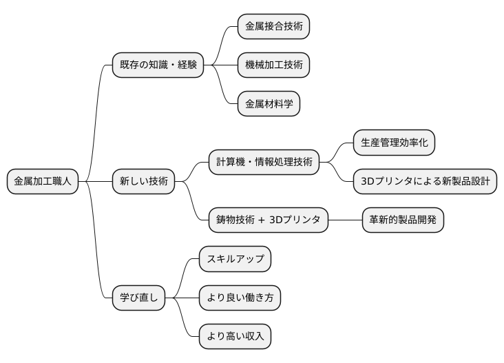 リスキリングの可能性