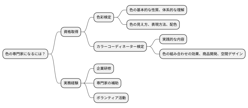 必要な資格