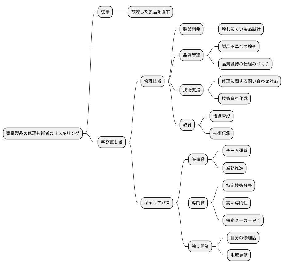 キャリアパスの多様化