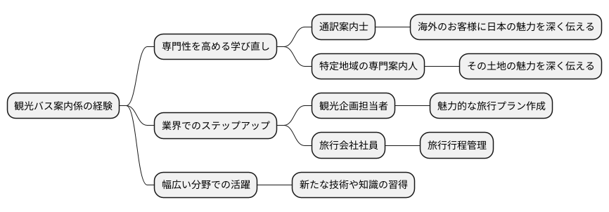 リスキリングの可能性
