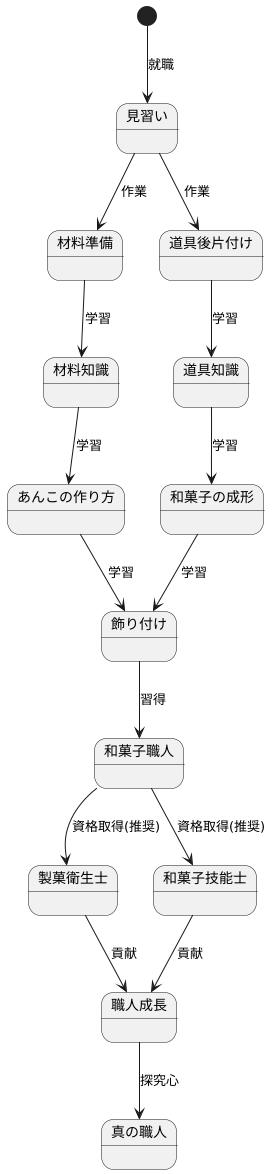 職人の道