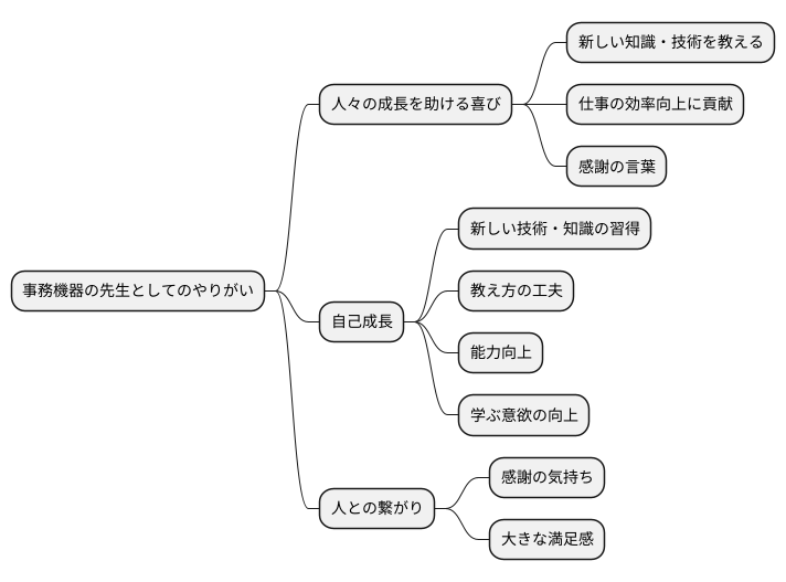 仕事のやりがい