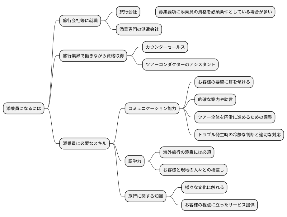 添乗員になるための道