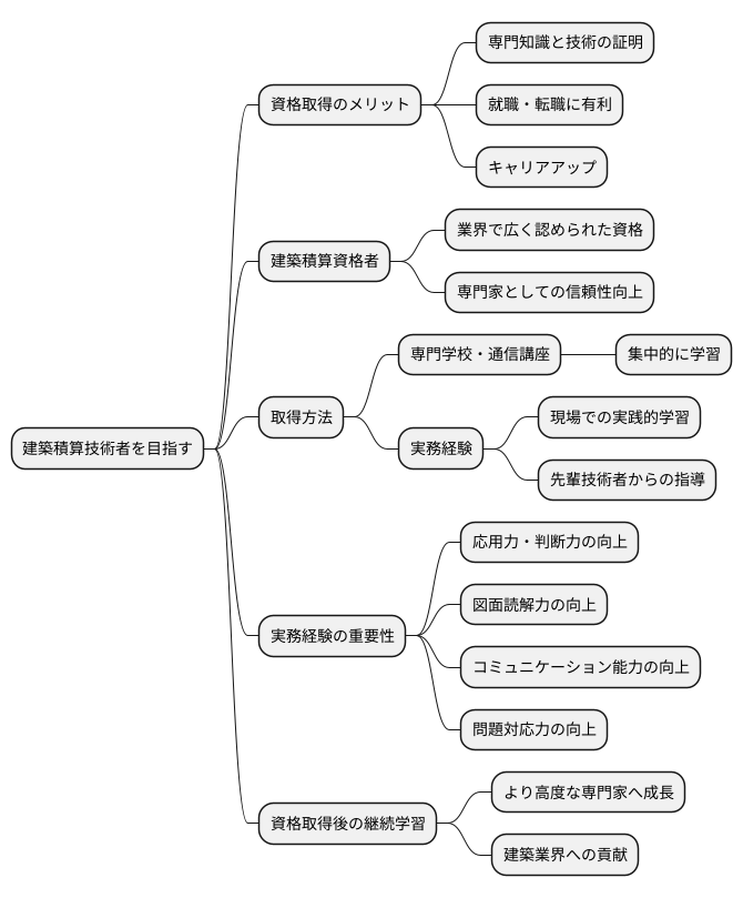資格取得について