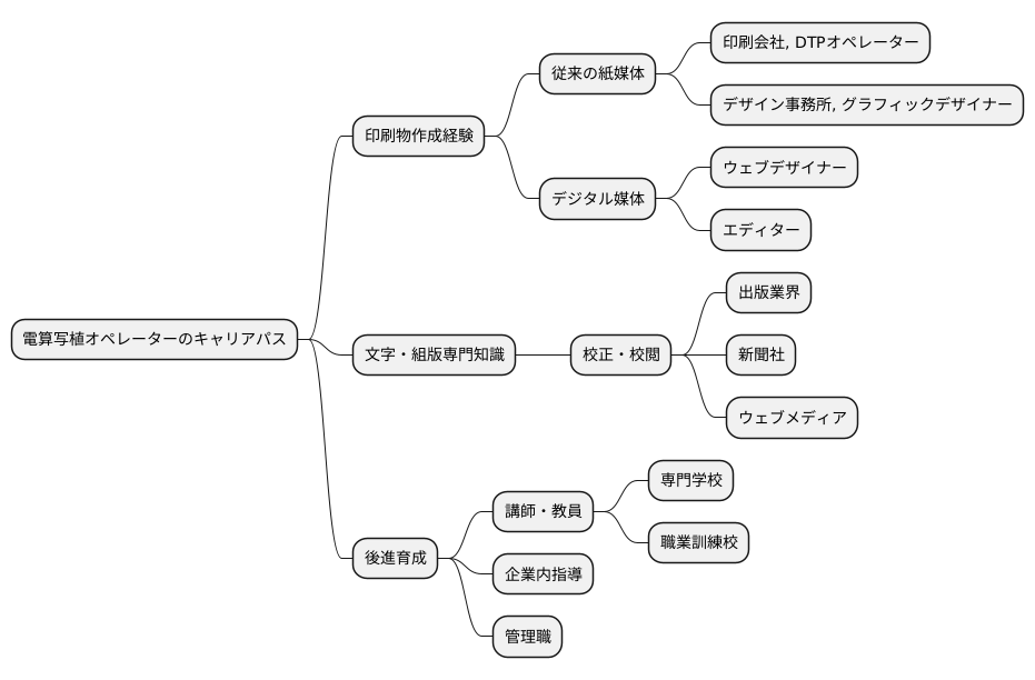 新たなキャリアへの道