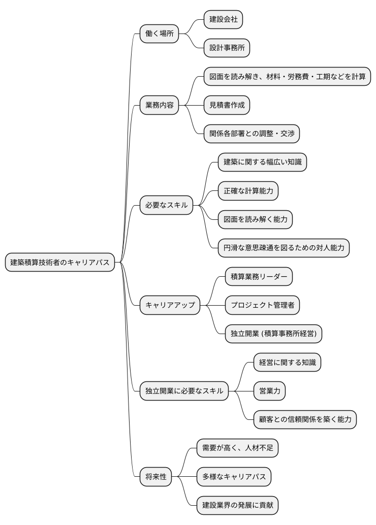 活躍の場とキャリアパス