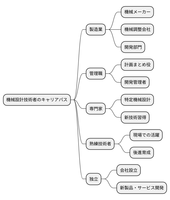 キャリアパスと将来性