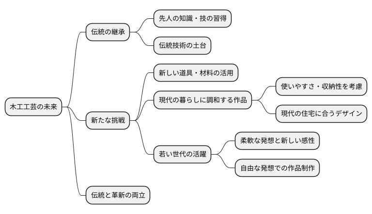 伝統の継承と新たな挑戦