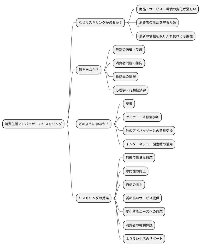 学び続ける姿勢