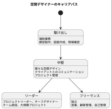 キャリアパス