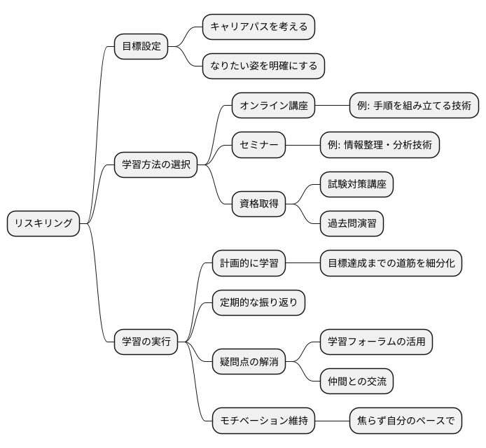 具体的なリスキリング方法