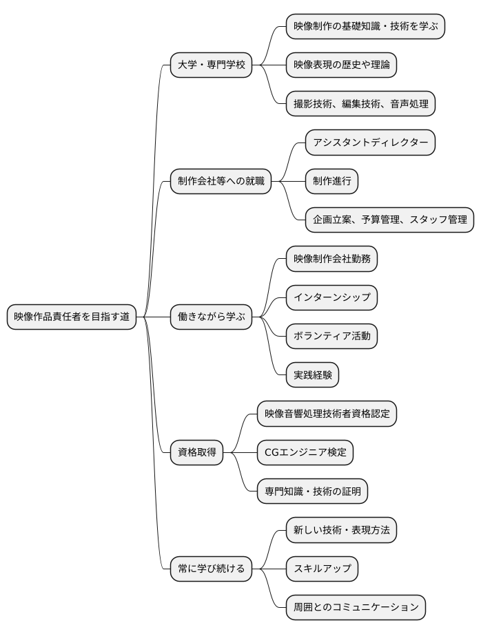 目指すための道筋