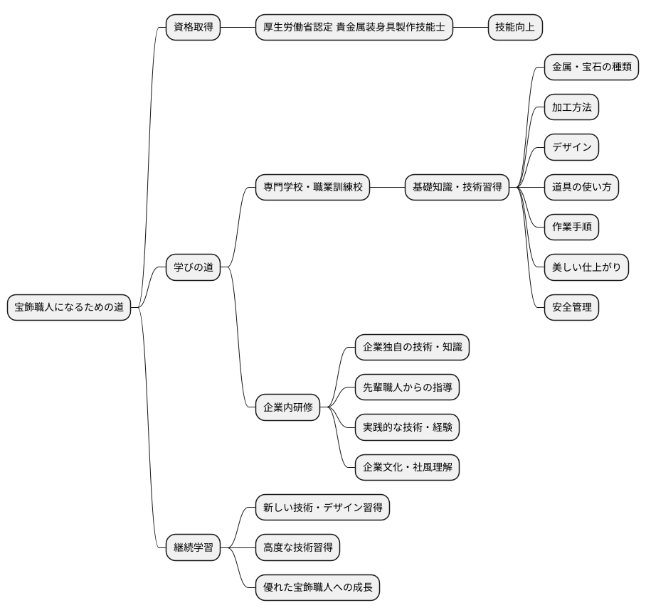 資格と学びの道