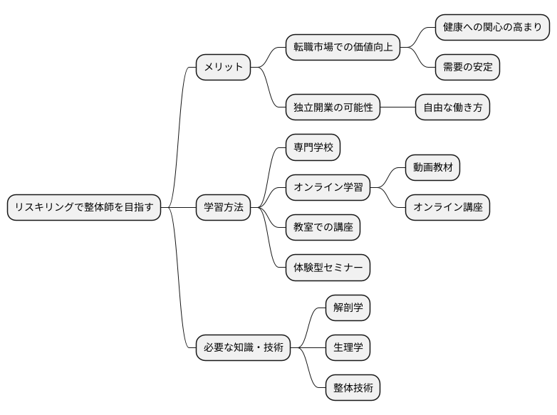 リスキリングで目指せる