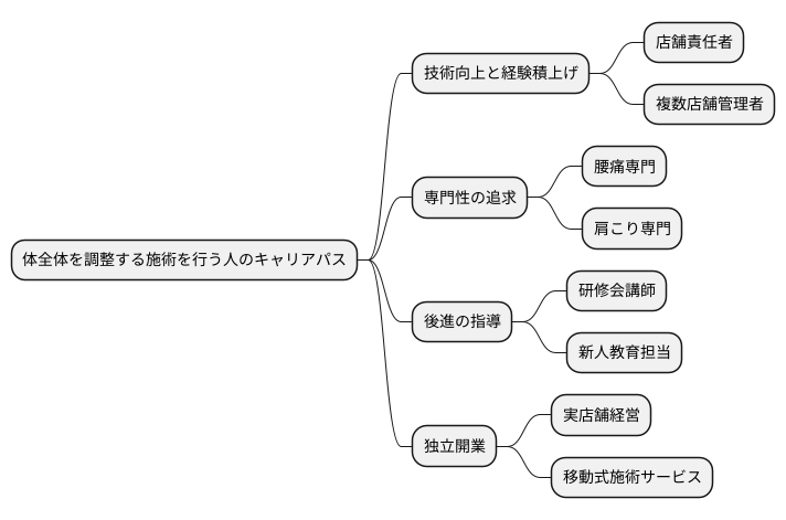 キャリアアップの道