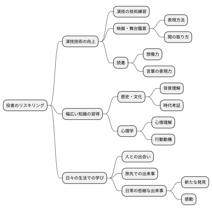 学び続ける姿勢
