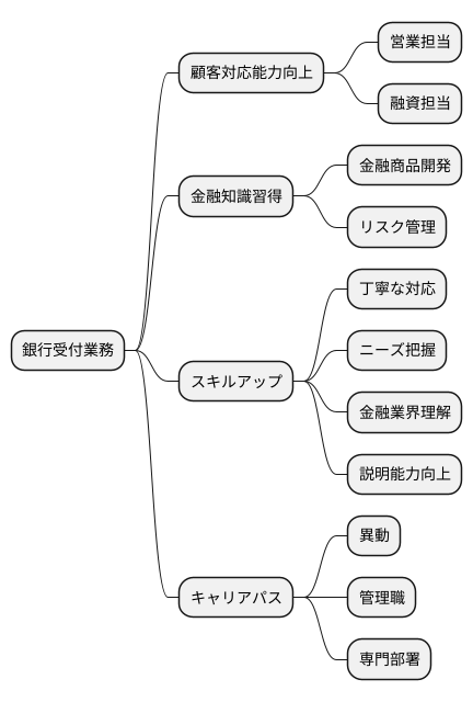 キャリアアップの道筋