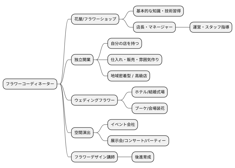 キャリアパス