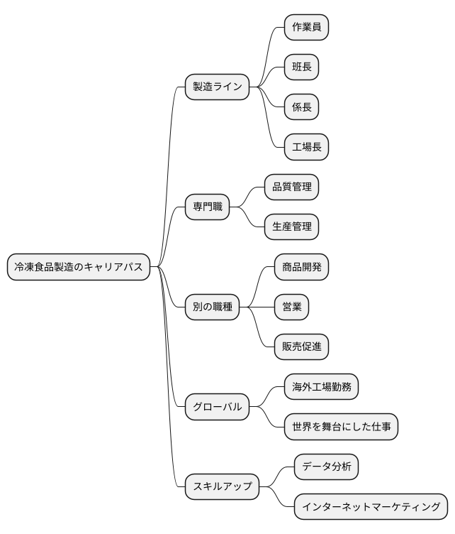キャリアアップの道筋
