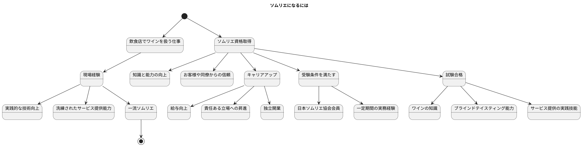 ソムリエになるには